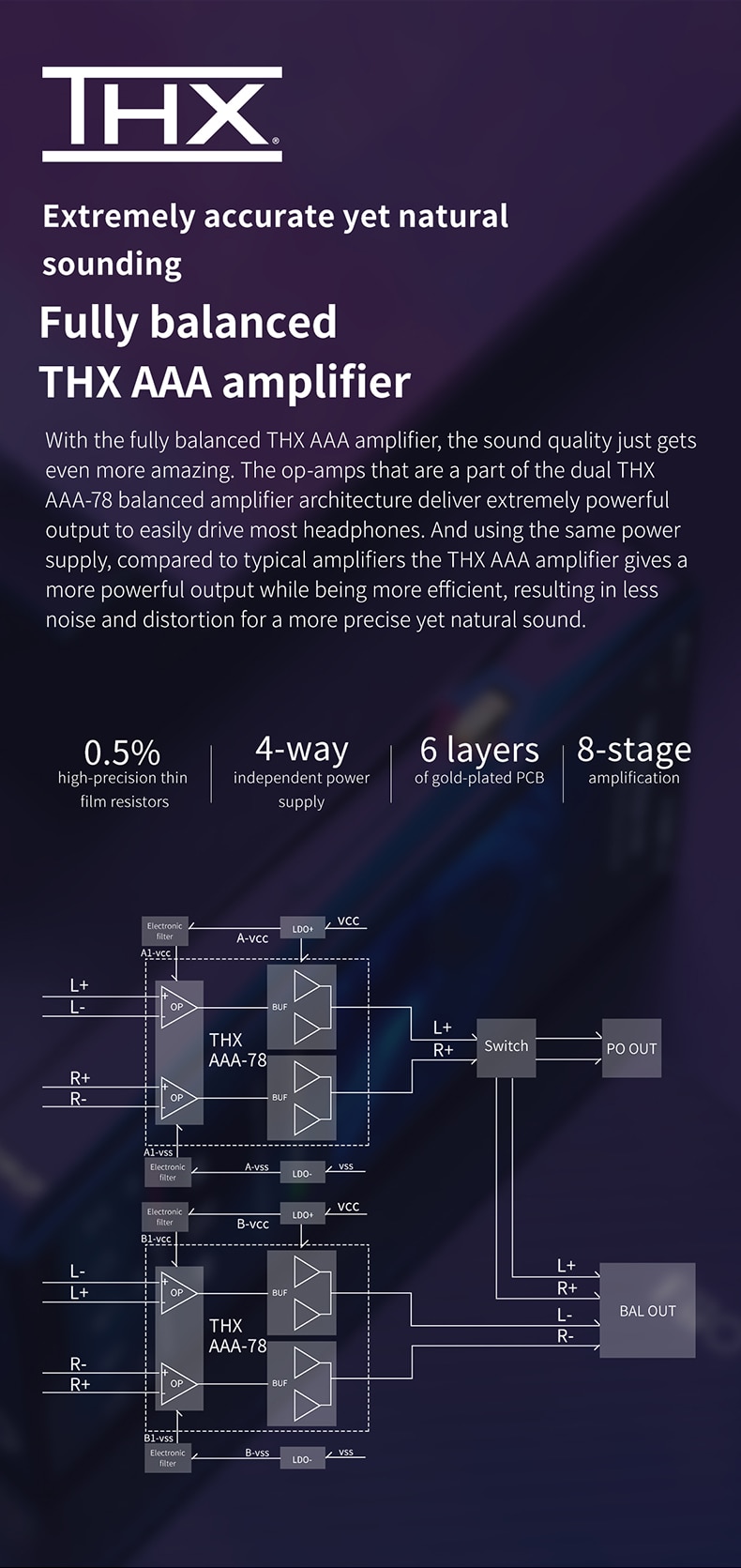 FiiO  M11 Pro HI-RES - Imagen 3