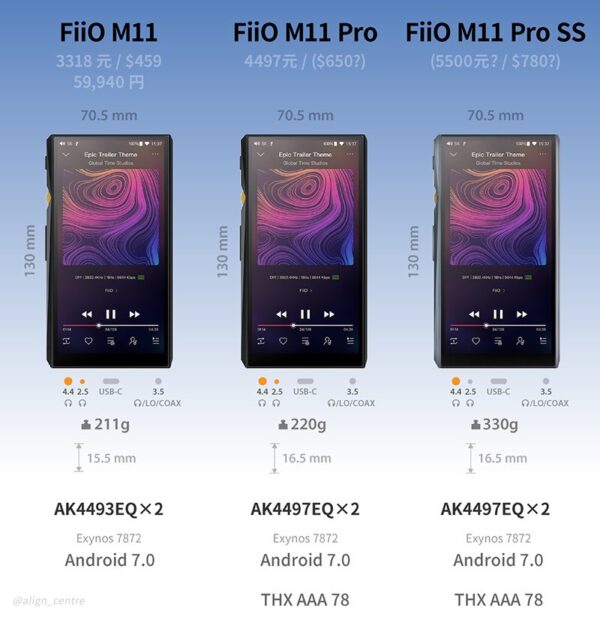 FiiO  M11  HI-RES - Imagen 14
