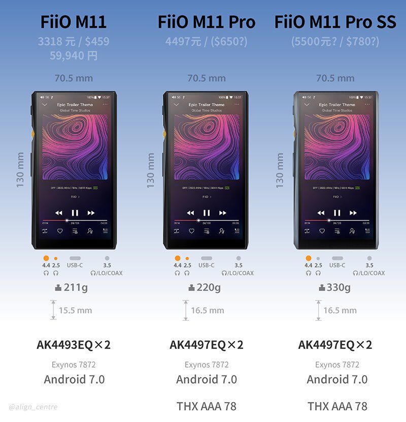 FiiO  M11  HI-RES - Imagen 14