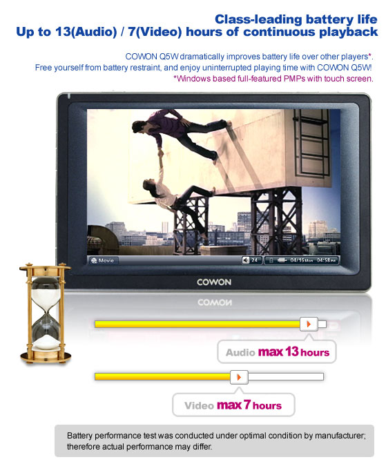 Cowon q5w - Imagen 2