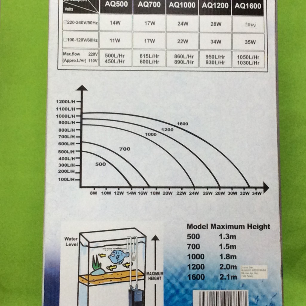 Filtro Externo Aquanic AQ 1600 - Imagen 3