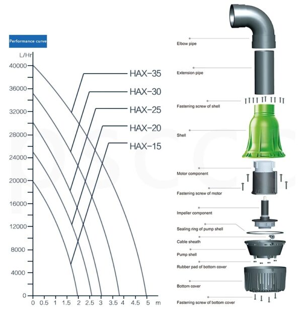 BOMBA DE AGUA ATMAN HAX-35 - Imagen 3